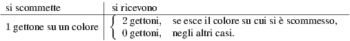                    |
-siscommette--------|s{iricevono-----------------------------------
                   |  2 gettoni, seesceilcoloresucuisi&egravescommesso,
 1 gettone su uncolore |  0 gettoni, neglialtricasi.
